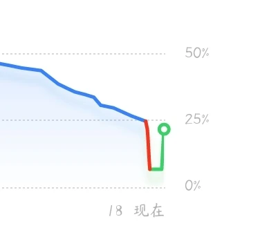 clock的头像-【TITAIKE】T太科网